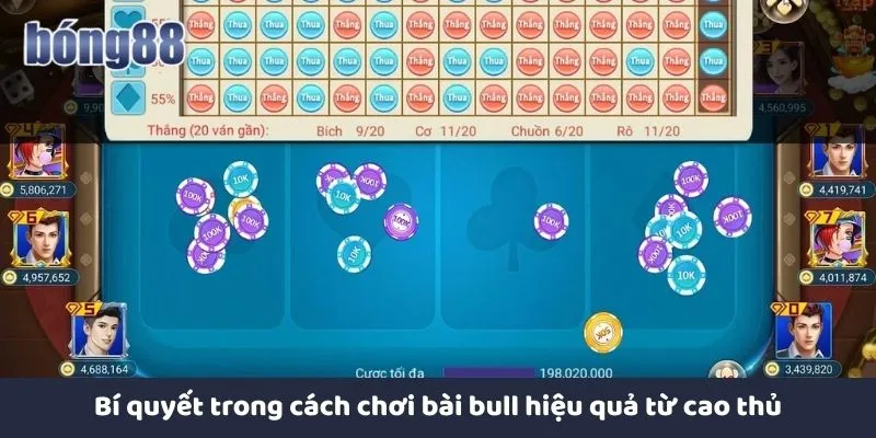 Cách Chơi Bài Bull Bong88 Và Hướng Dẫn Chi Tiết Cho Newbie Bí quyết trong cách chơi bài bull hiệu quả từ cao thủ