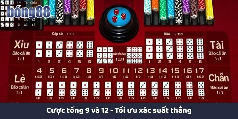 Cách Chơi Sicbo Hiệu Quả Tại Bong88 - Bí Quyết Thắng Lớn Thống kê tổng điểm 9 và 12 tại nhà cái
