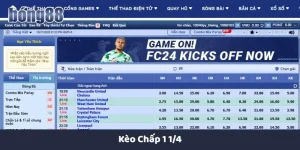 Kèo chấp 1 1/4