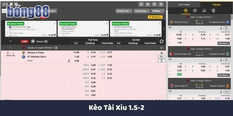 Kèo tài xỉu 1.5-2