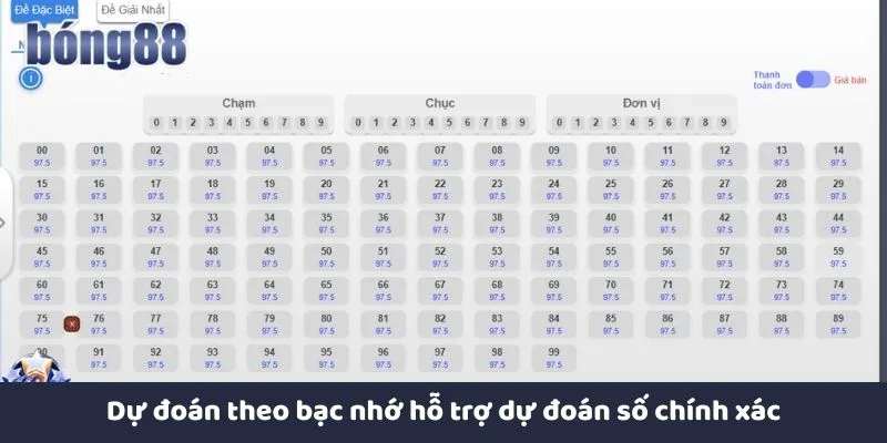 Bạc nhớ hỗ trợ dự đoán số chính xác tại Bong88